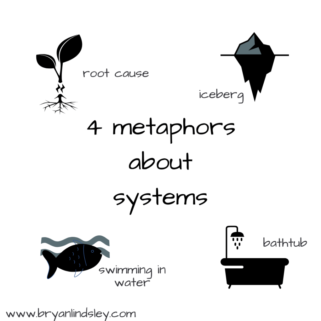 systems thinking tools systems thinking tools