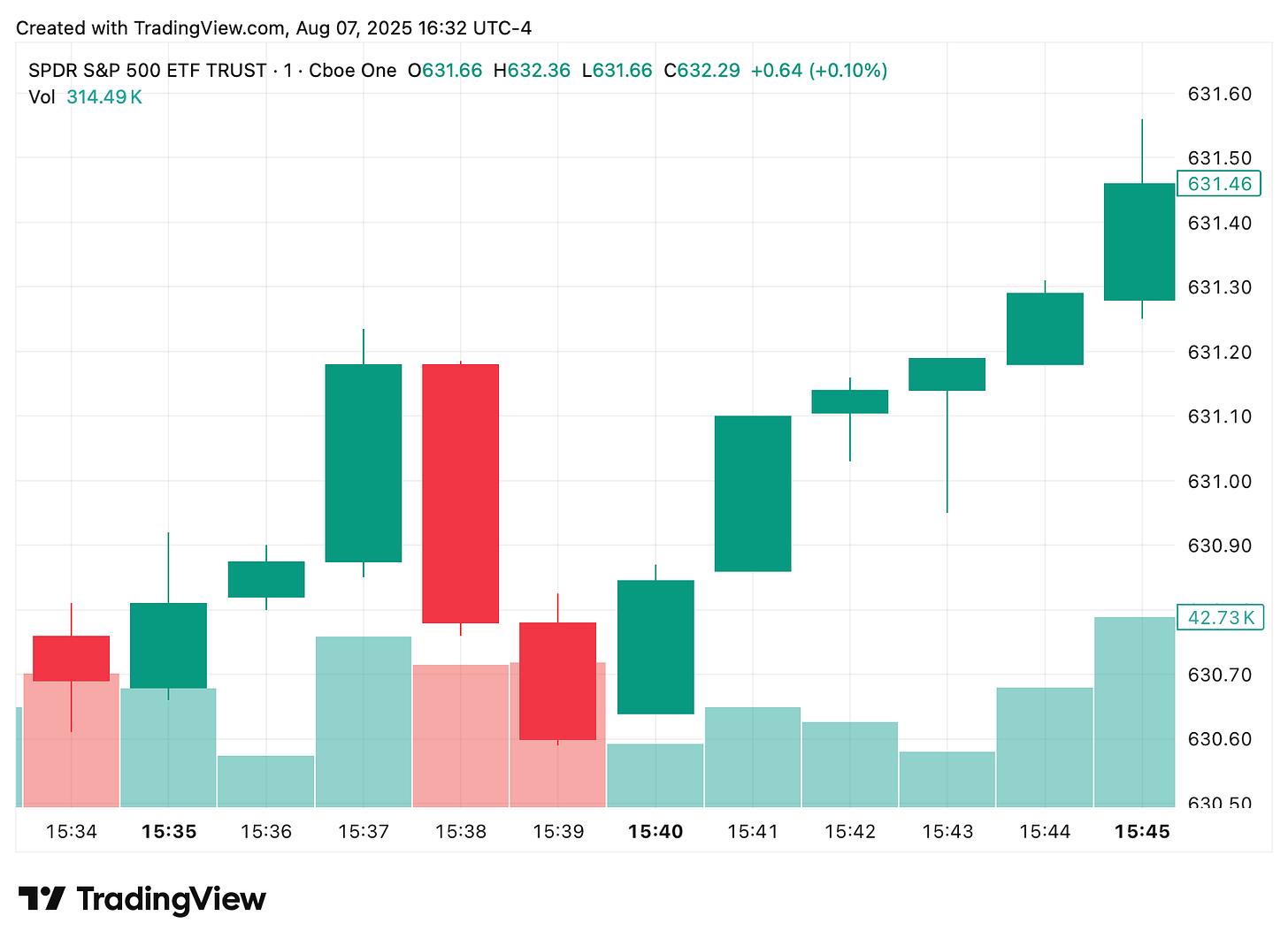 TradingView chart TradingView chart