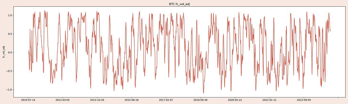 BTC_fc_vol_adj.png