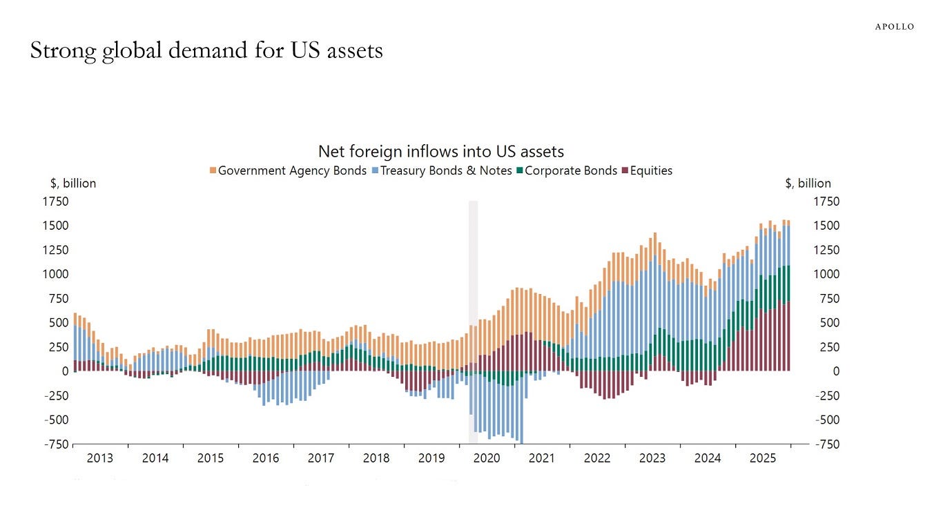 Daily Spark Chart Daily Spark Chart