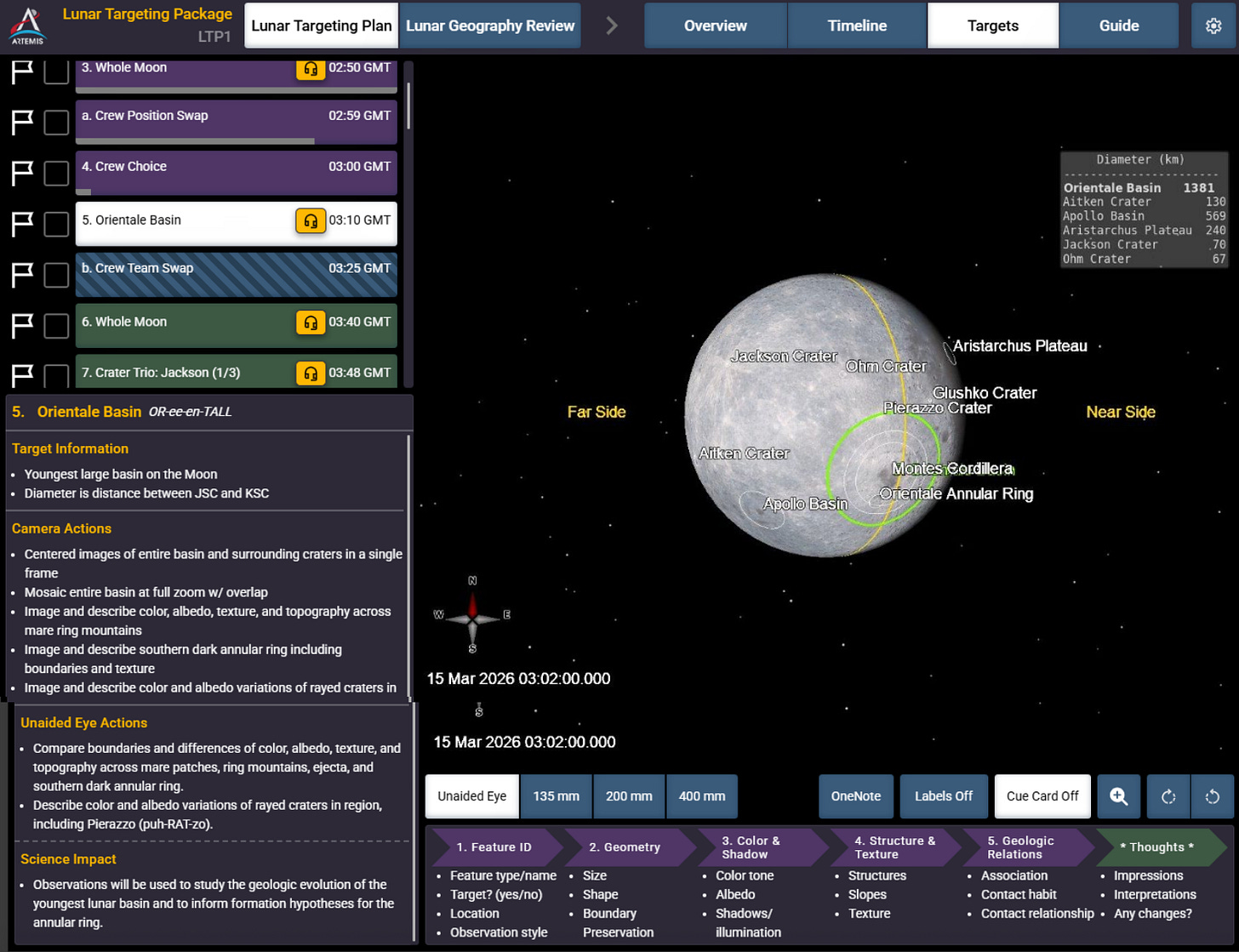A scientific software window has an image of the Moon with green rings showing a target and a yellow meridian ring marking the near side and far side. There are panels with text guiding the astronauts to describe the Orientale (OR-ee-en-TALL) Basin. The text explains this is the youngest large basin on the Moon. There are instructions for how the camera should take photos. And there is a section called Unaided Eye Actions. It says, “Compare boundaries and differences of color, albedo, texture, and topography across mare pathces, ring mountains, ejecta, and south dark annular ring.” At the bottom, there is a numbered order of operations for the descriptions. Feature ID, then Geometry, Color and Shadow, Structure and Texture, Geologic Relations, and finally, in a different color, the concluding section is called Thoughts.