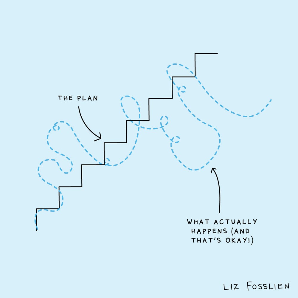 You can't perfectly plan illustration — Liz Fosslien