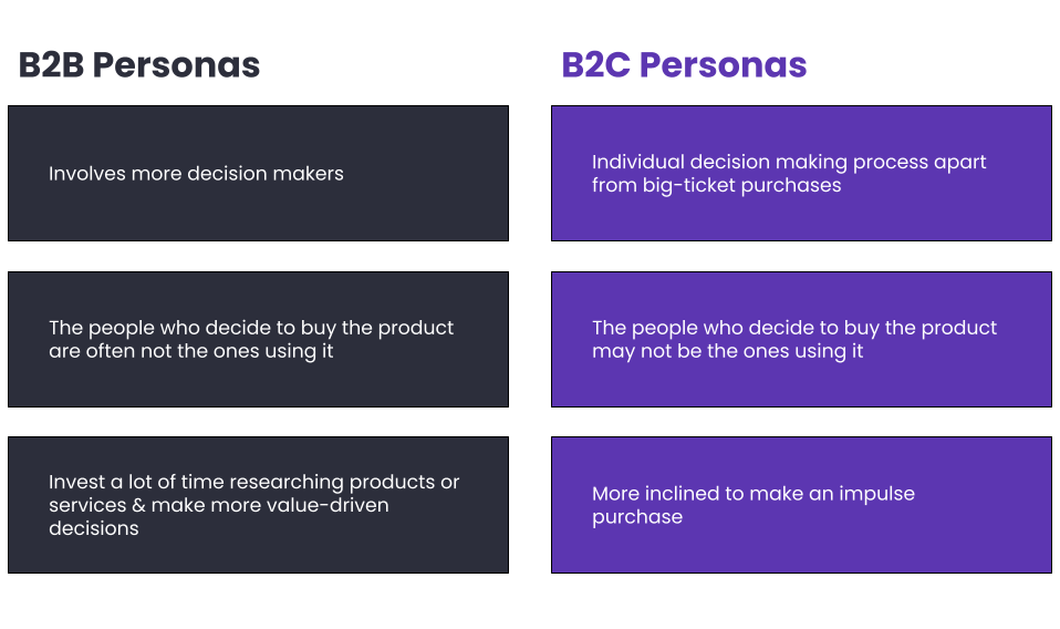 Persona Creation Persona Creation