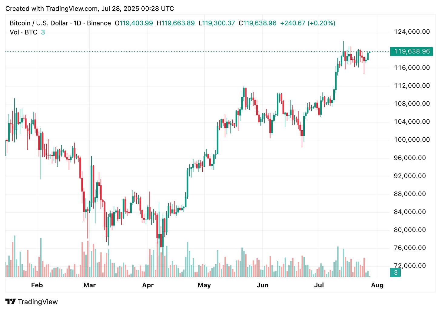 TradingView chart TradingView chart