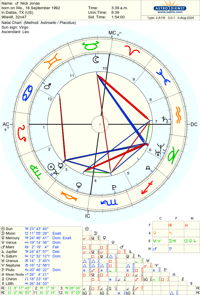 Astro-Databank chart of Nick Jonas, born on 16 September 1992 90%