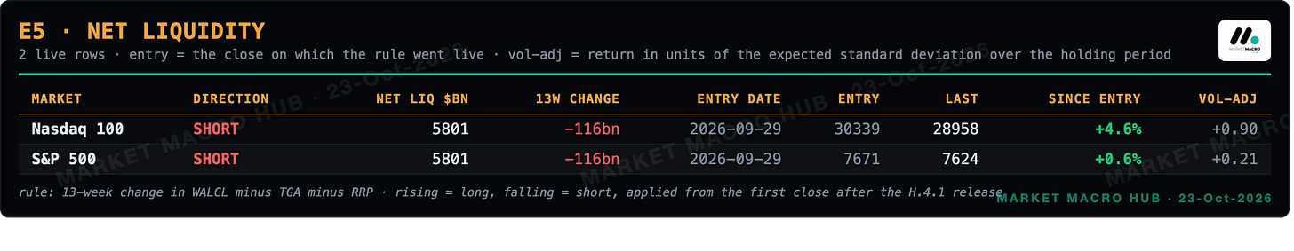 E5 Net liquidity E5 Net liquidity