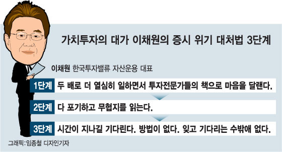 증시 하락장에선…다 포기하고 '무협지' 읽지요" - 머니투데이 증시 하락장에선…다 포기하고 '무협지' 읽지요" - 머니투데이