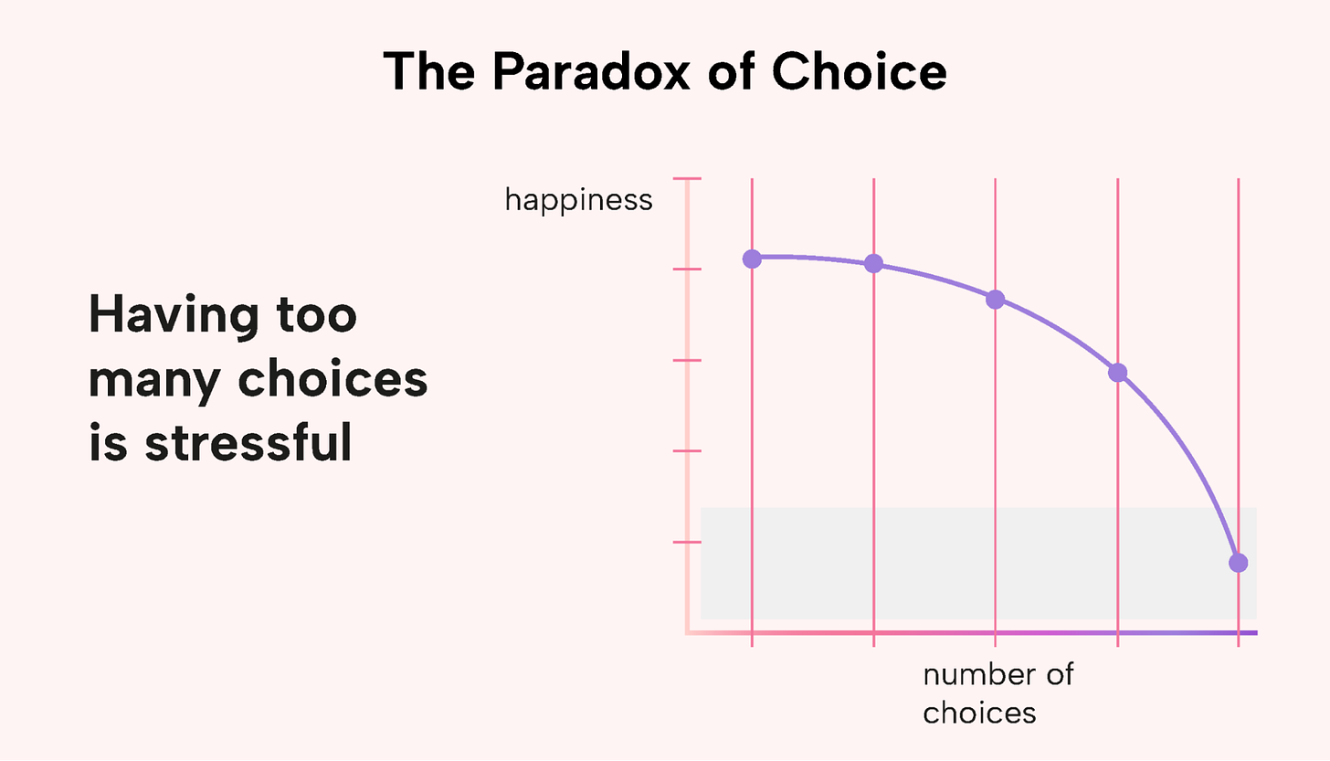 The Ultimate Guide to Overcoming Choice Paralysis | Motion | Motion