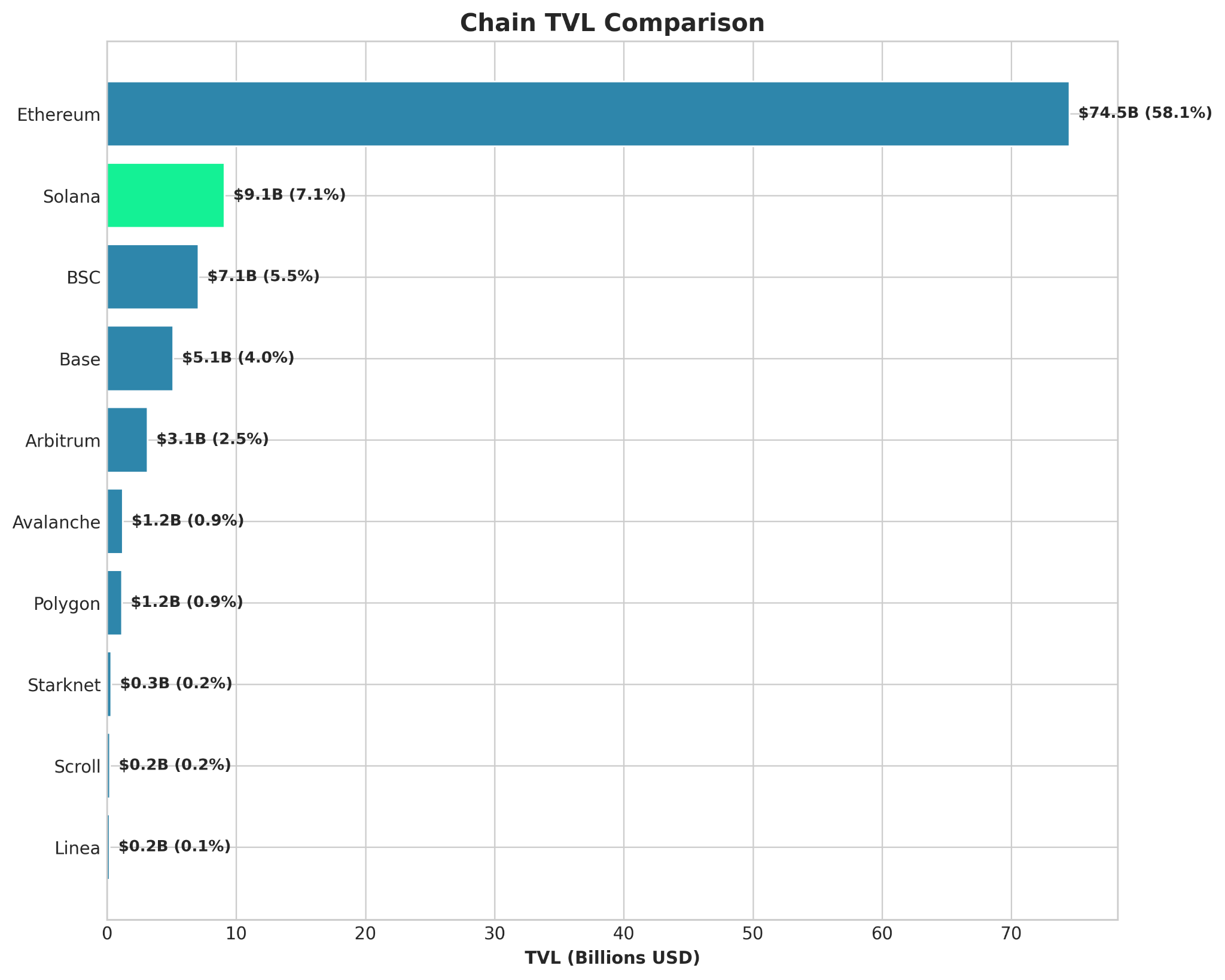 Hekaton On-chain Report (Jan. 16, 2026)