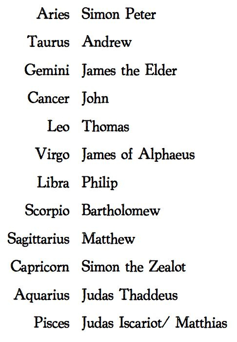 12 Apostles zodiac signs