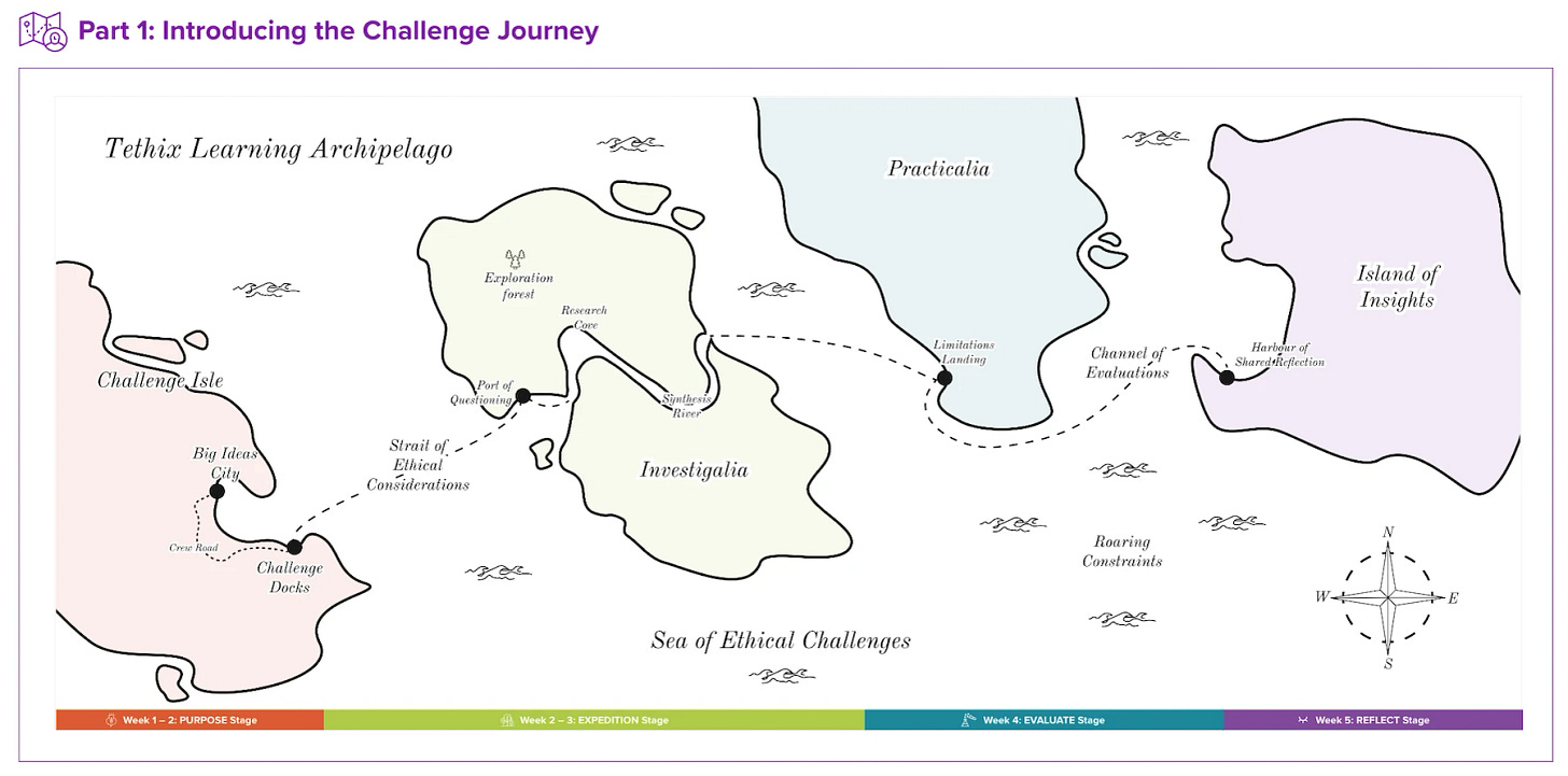 An illustrated map that represents different stages in the Tethix CBL pilot as locations in a fictional Learning Archipelago, situated in the Sea of Ethical Challenges.