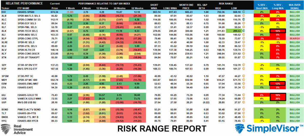 Risk Range Report