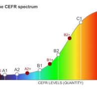 CEFR - Eaquals CEFR - Eaquals
