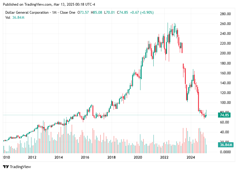 TradingView chart TradingView chart