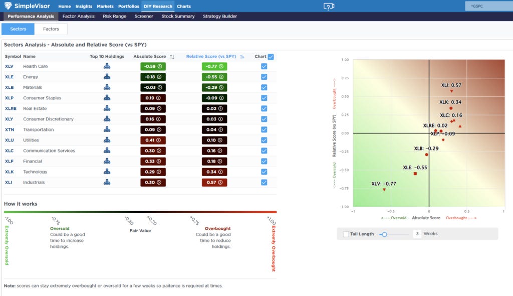 Relative Analysis Relative Analysis
