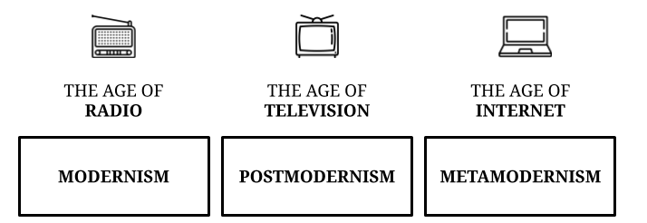 An introduction to metamodernism: the cultural philosophy of the ...