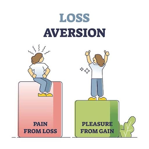 Loss Aversion (Source: learnywhywebuy.com)