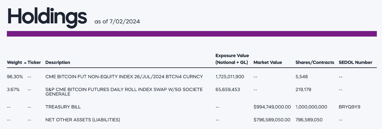 Bitcoin Plus Huge Yields? - by Michael A. Gayed, CFA