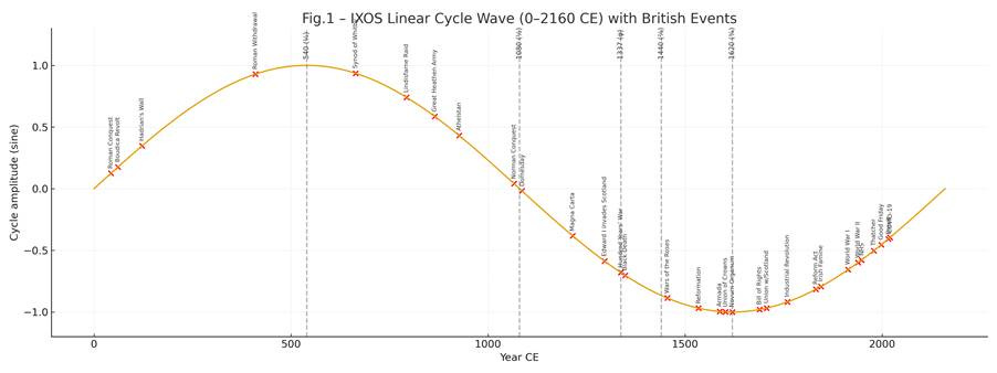 A graph with a curve

AI-generated content may be incorrect.