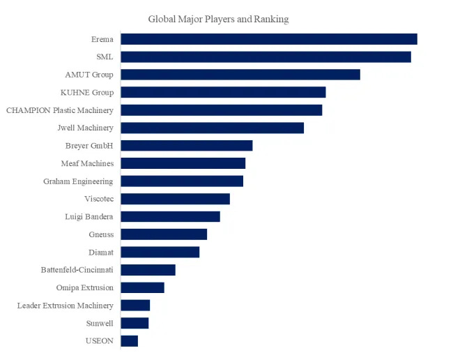 PETシート押出ライン