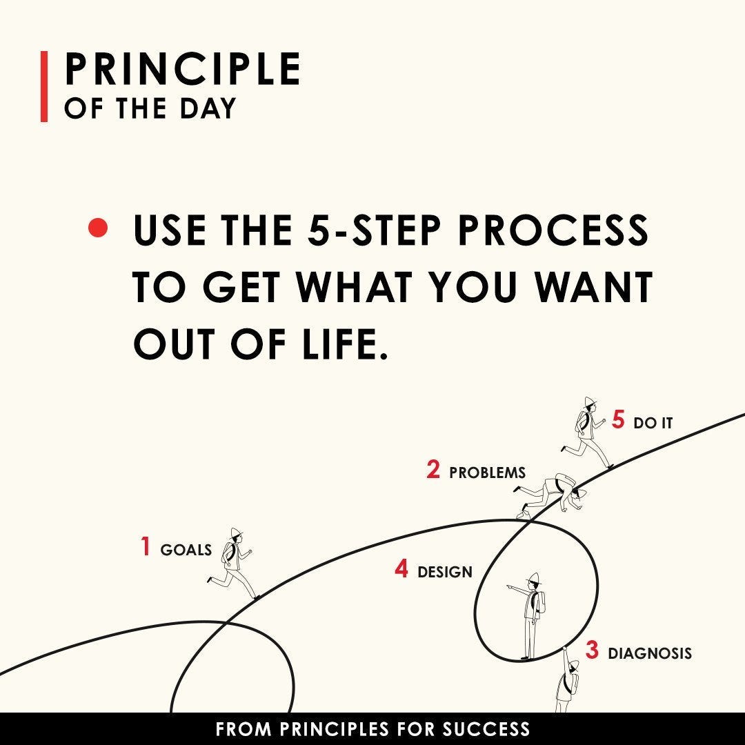 Dalio's 5-step process. Diagram via jareddees.com.