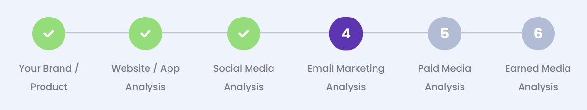 Email Marketing Analysis Email Marketing Analysis