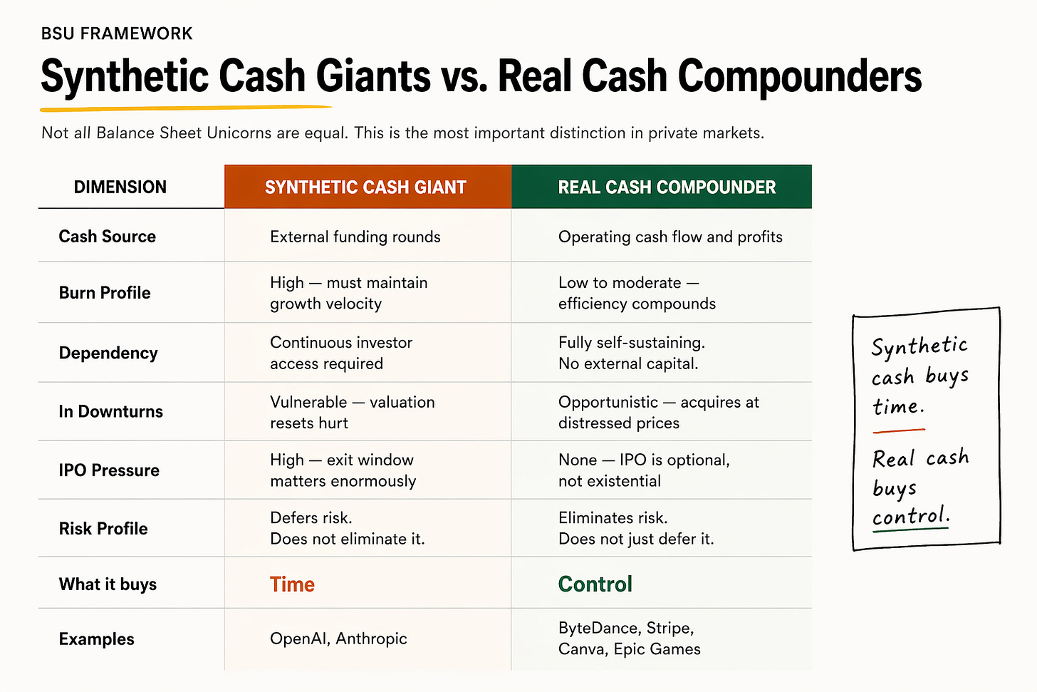 BSU Framework Editorial