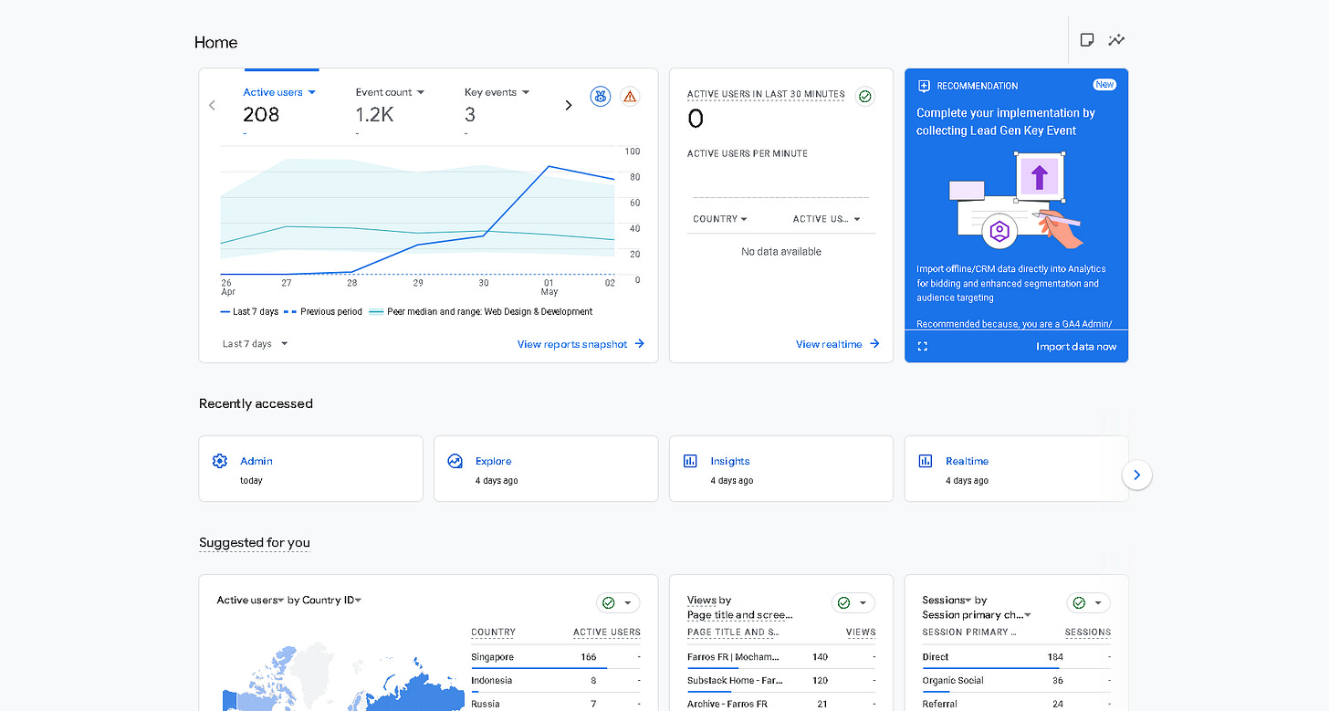 Monitoring engagement with Google Analytics 4