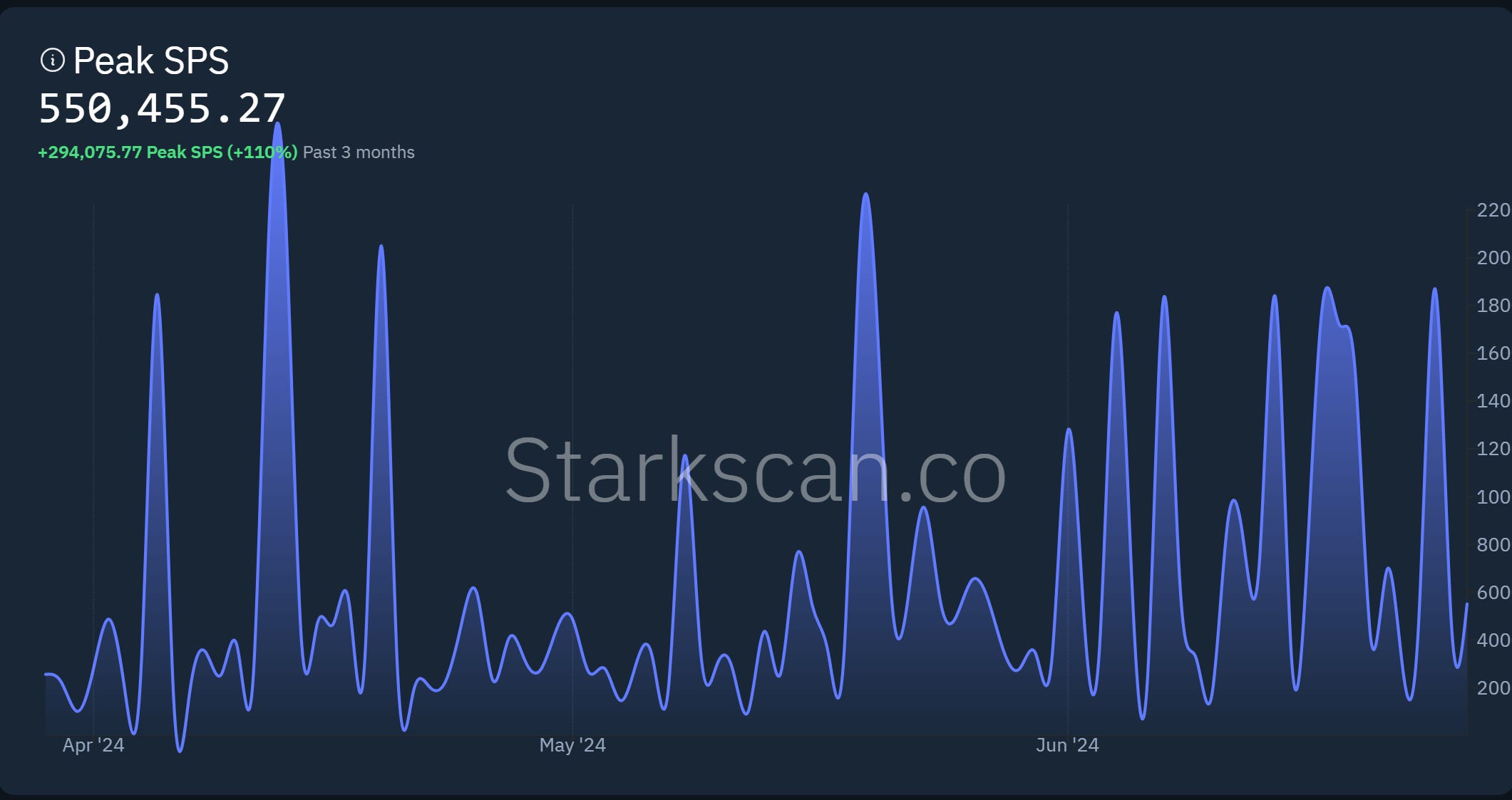 Starknet 生态回顾：速览六月份重要更新- by Starknet 中文社区- Starknet 中文
