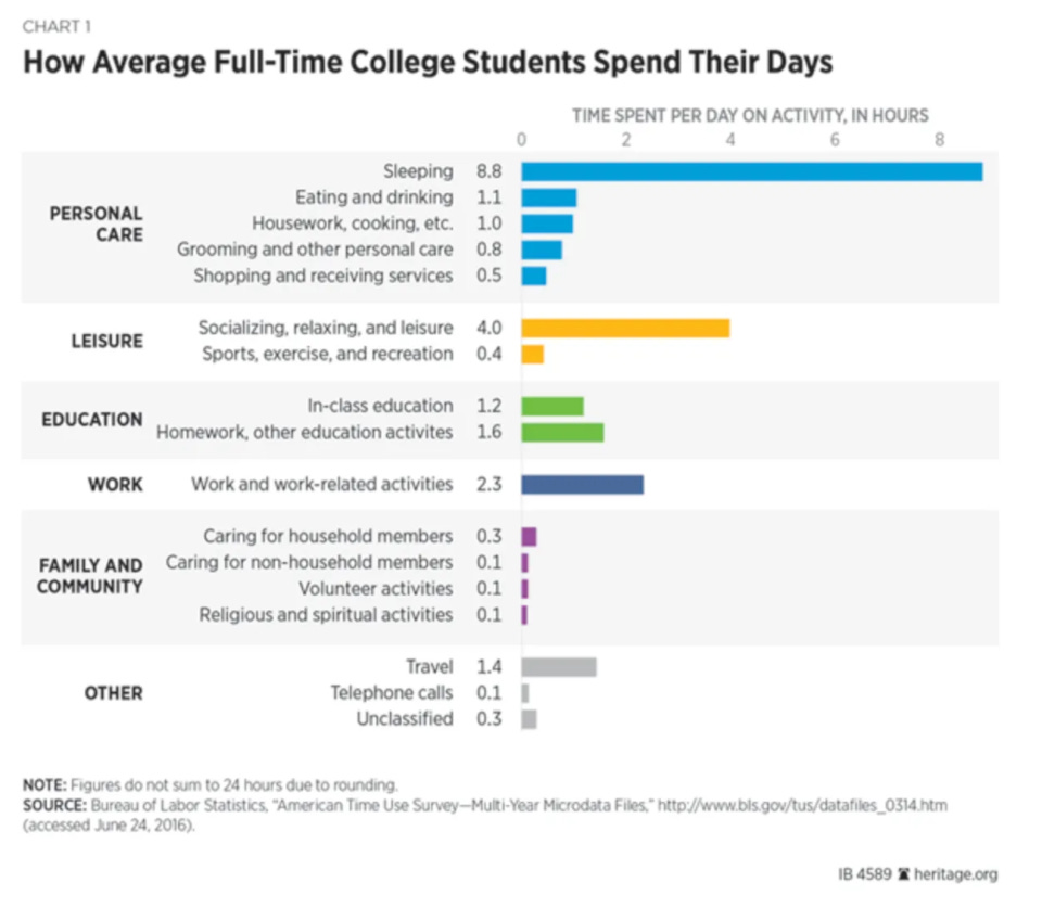privilege higher ed