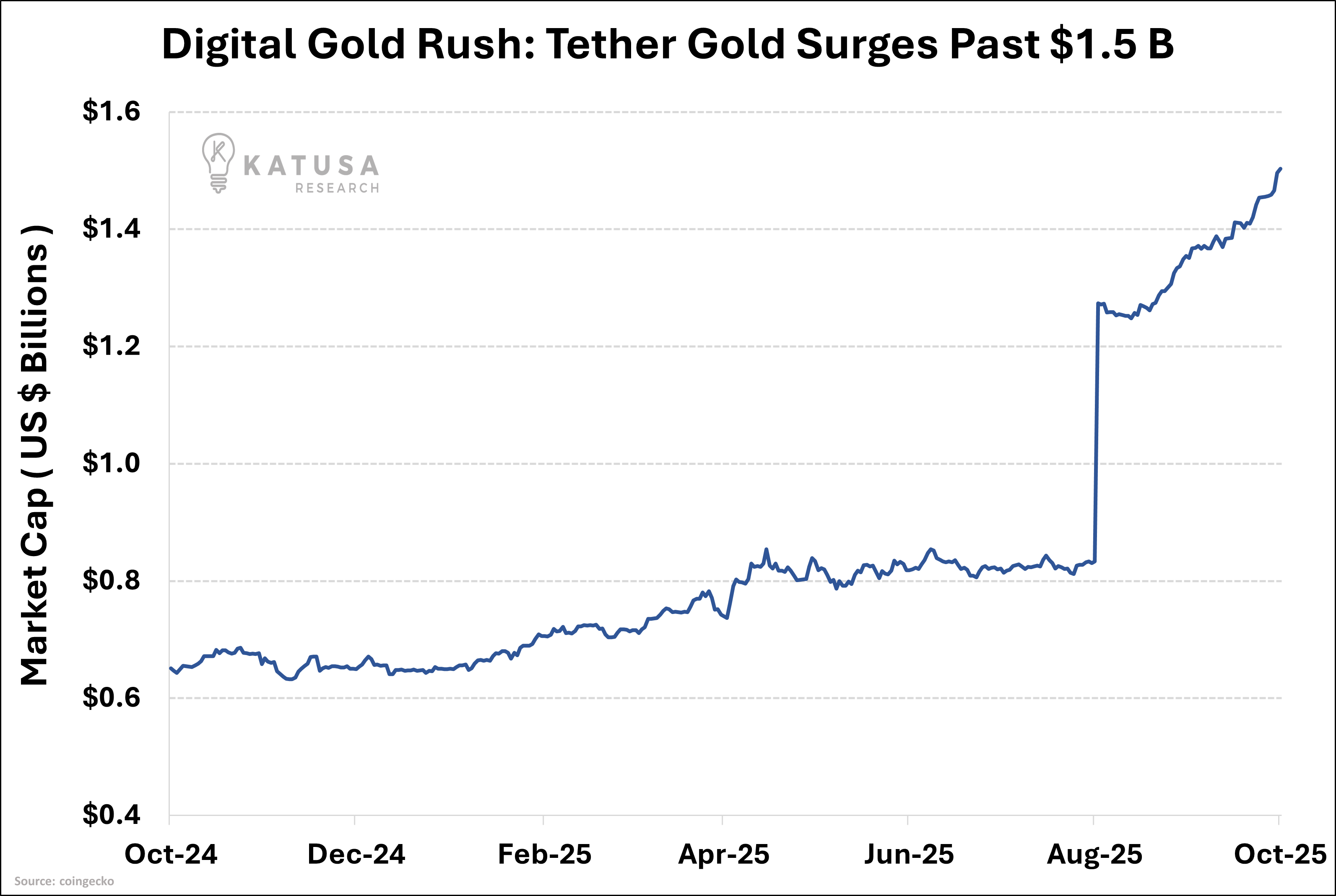 Weekly #76: Zilver geeft waarschuwing af aan financiële markten