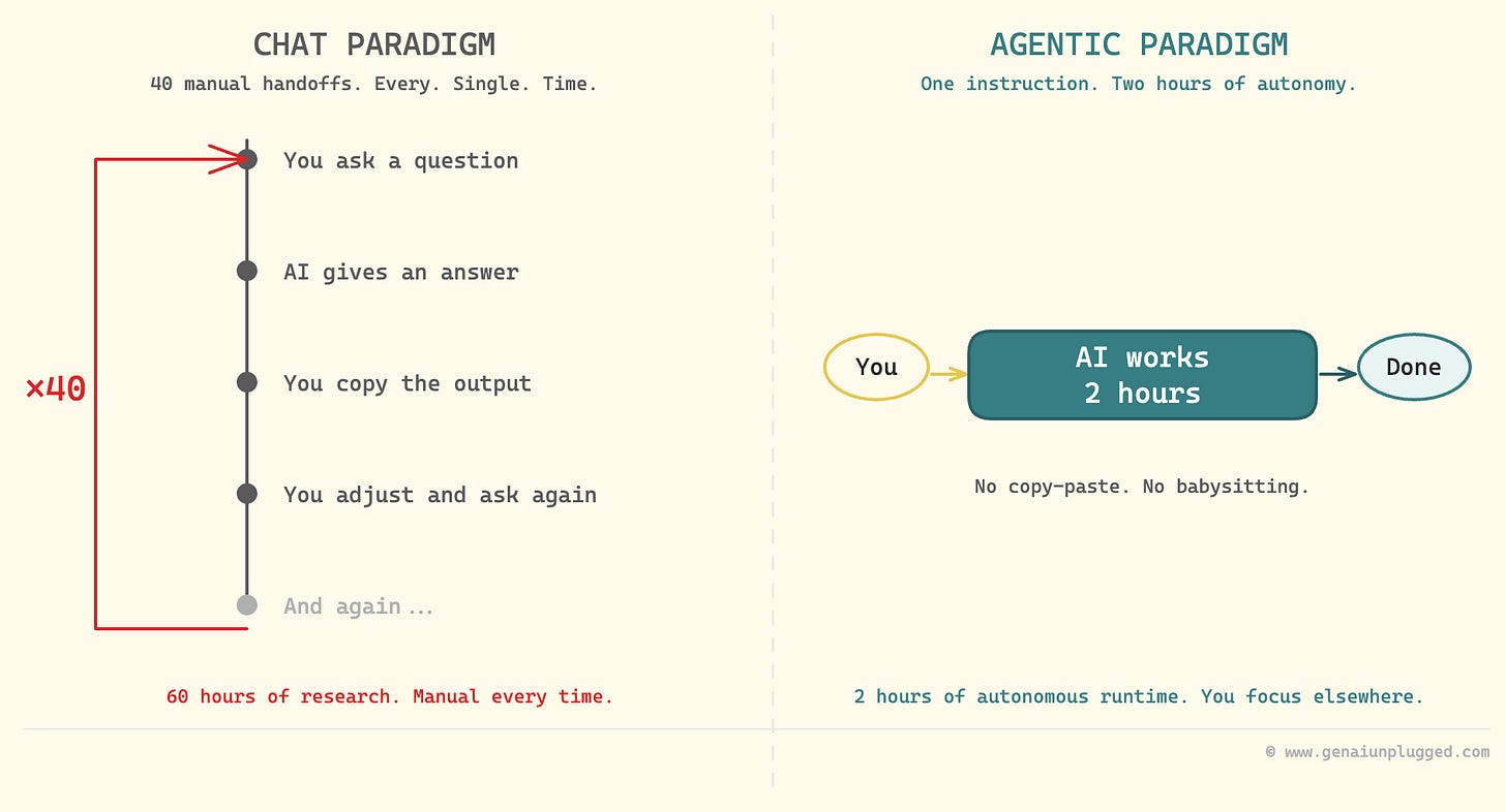 What Is the Difference Between Chat and Agentic Approaches?