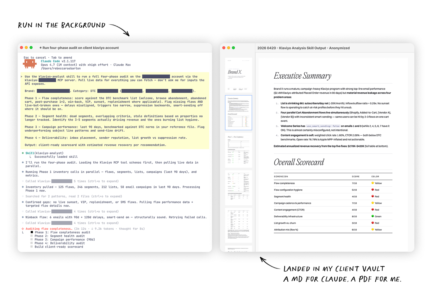 Two panels: a four-phase Klaviyo audit running in Claude Code (left) and the resulting client-ready PDF scorecard with Executive Summary (right). Handwritten labels: "Run in the background" and "a md for Claude, a PDF for me."