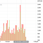 Potential LOD 376/425