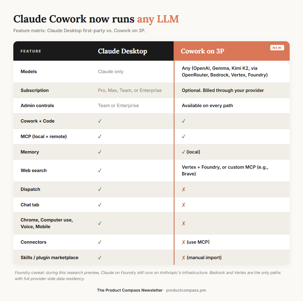 Claude Desktop vs. Cowork on 3P