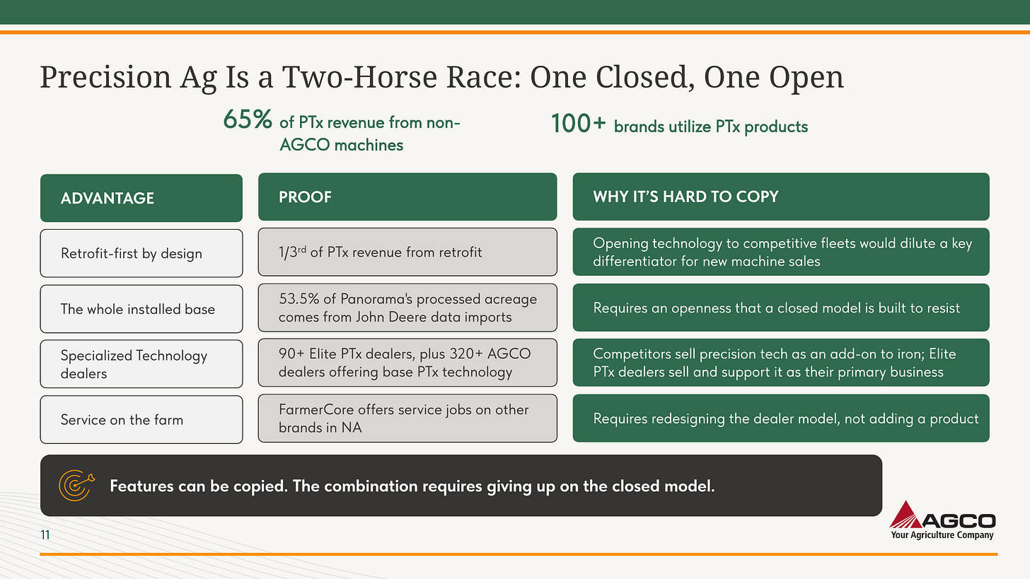 Precision Ag Is a Two-Horse Race: One Closed, One Open