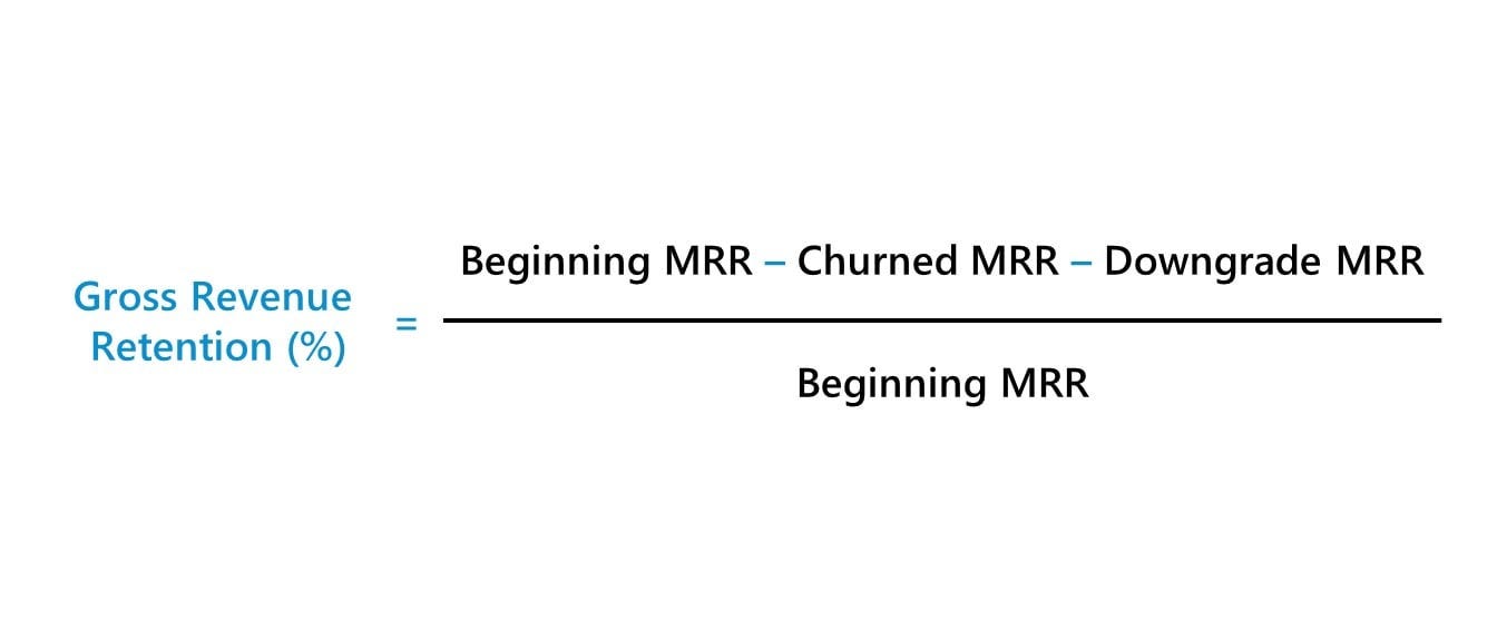 Gross Revenue Retention (GRR) | Formula + Calculator Gross Revenue Retention (GRR) | Formula + Calculator