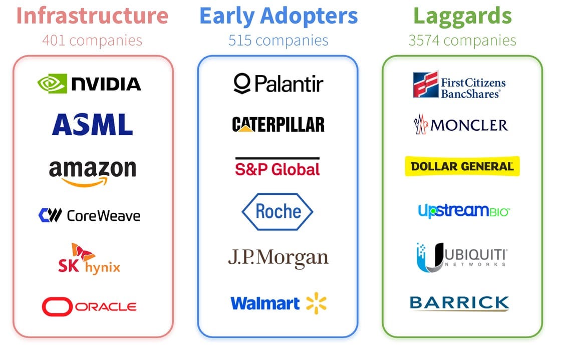 Finding Early Adopters