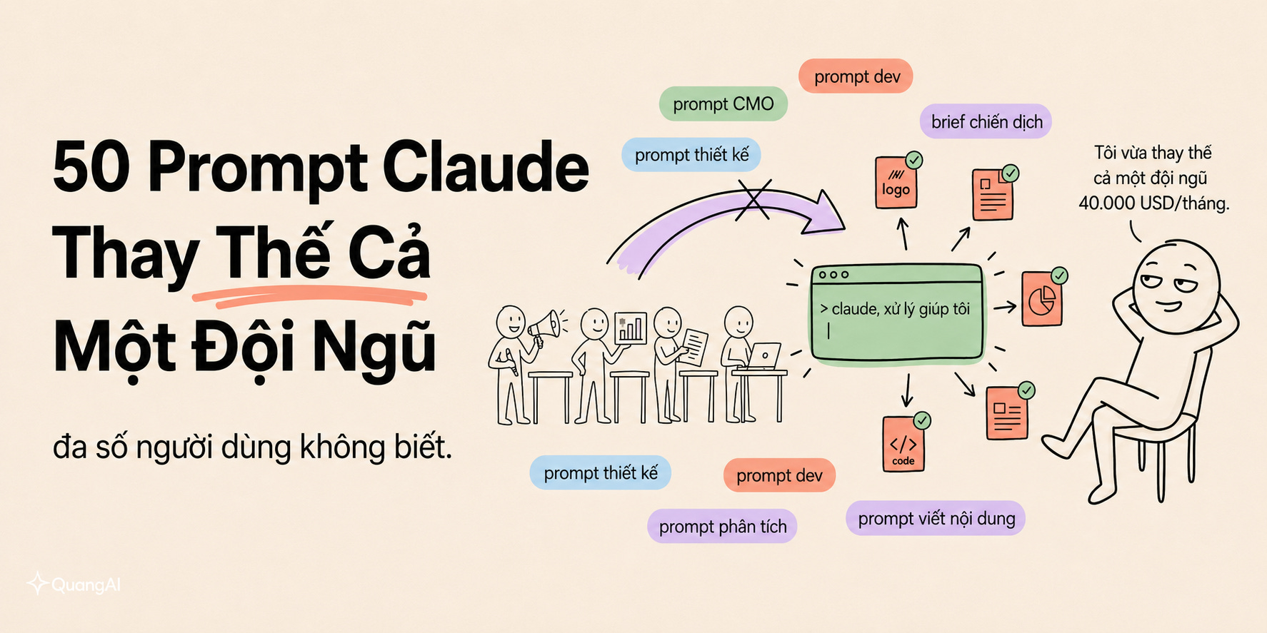 50 prompt Claude có thể thay thế cả một đội ngũ nhưng phần lớn người dùng không biết