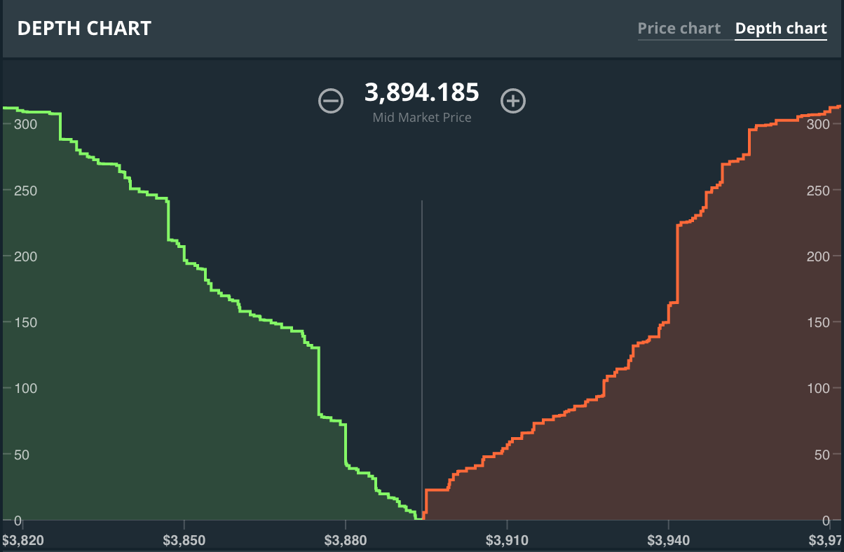 What is Market Depth Chart in Trading? | by Vamshi Vangapally |  HackerNoon.com | Medium