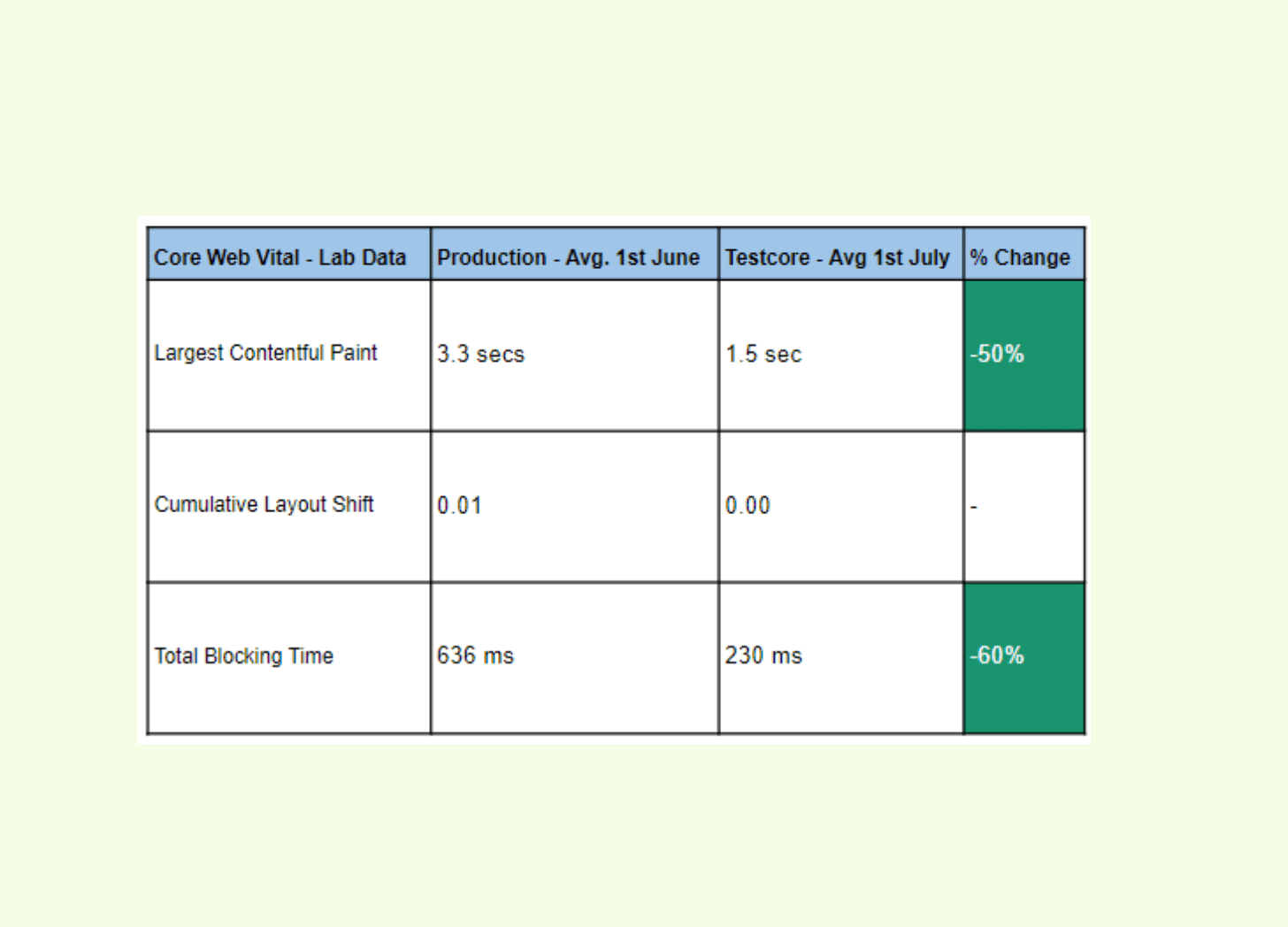Table
Description automatically generated Table
Description automatically generated