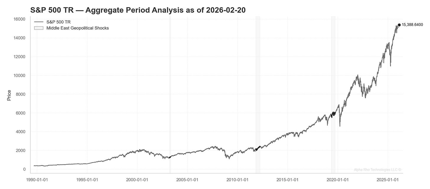 Highlighted Episodes: S&P 500 TR Highlighted Episodes: S&P 500 TR