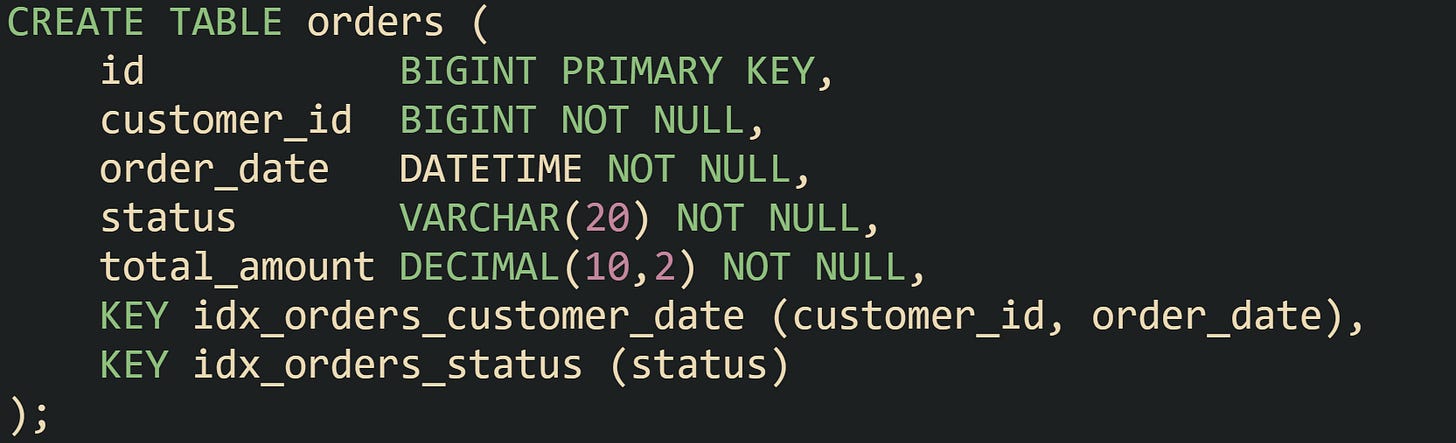 CREATE TABLE orders (     id           BIGINT PRIMARY KEY,     customer_id  BIGINT NOT NULL,     order_date   DATETIME NOT NULL,     status       VARCHAR(20) NOT NULL,     total_amount DECIMAL(10,2) NOT NULL,     KEY idx_orders_customer_date (customer_id, order_date),     KEY idx_orders_status (status) );
