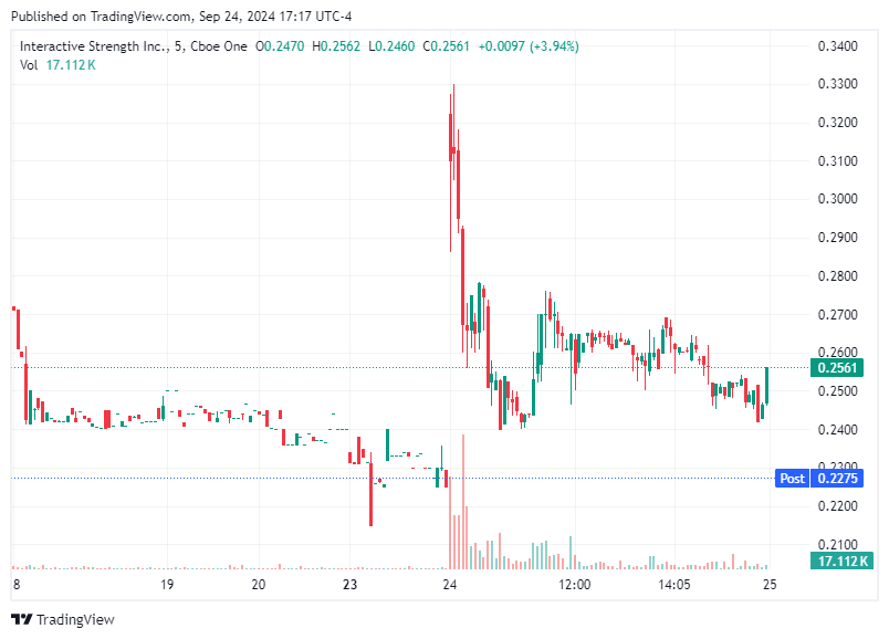 TradingView chart TradingView chart