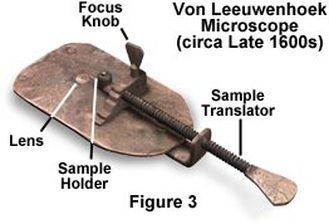 Age of Enlightenment: Anton Von Leeuwenhoek, to be considered 1st  microbiologist. | Anton van, Anton, Age of enlightenment