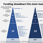 ⚡ 2023 ⚡ Top Investors of the Year ⚡