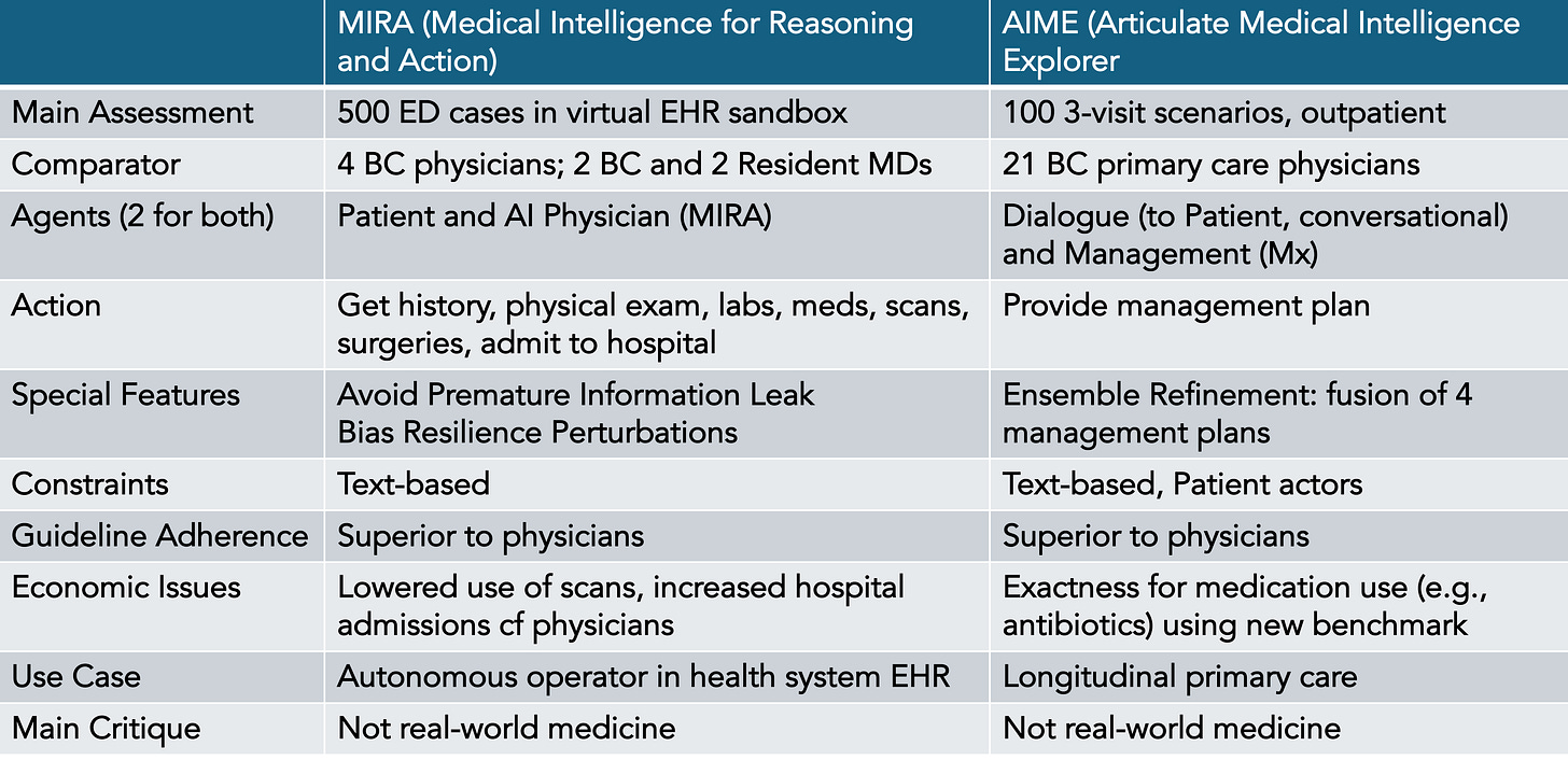 Agentic AI Comes to Medicine Agentic AI Comes to Medicine