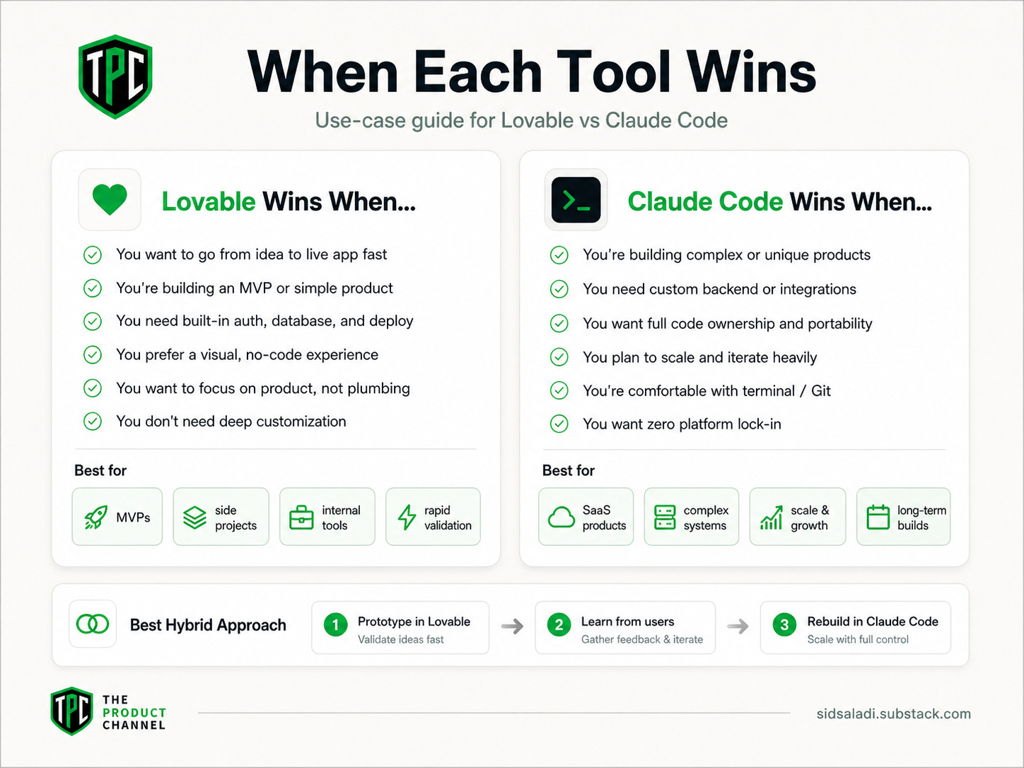 Lovable vs Claude Code: Do You Still Need a Vibe Coding Platform in 2026?