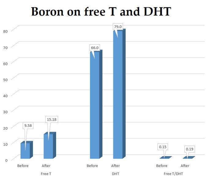The Ultimate Guide to Maximizing DHT Naturally: Unlock the Apex Male ...