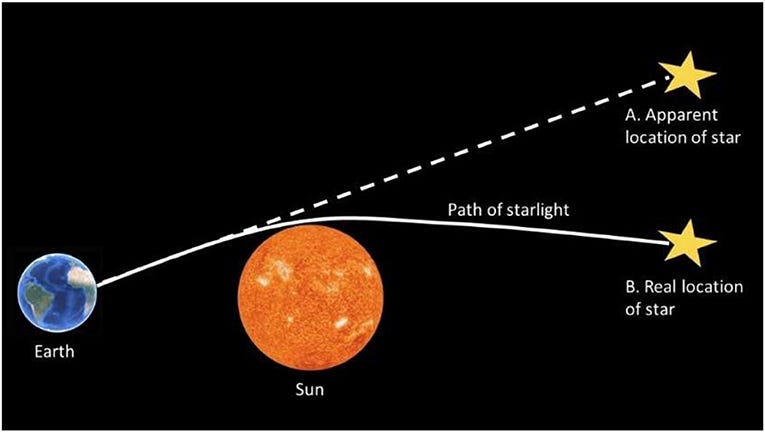 General Theory Of Relativity | Flipboard